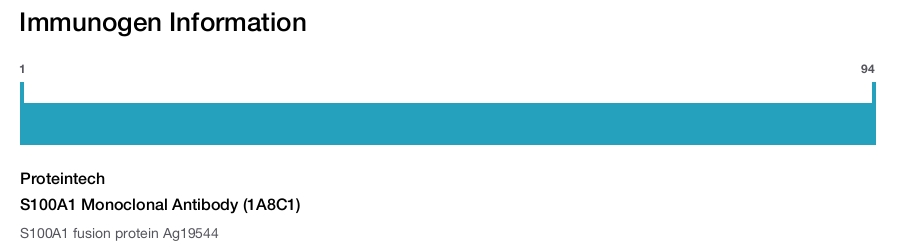 S100A1 Monoclonal Antibody (1A8C1)