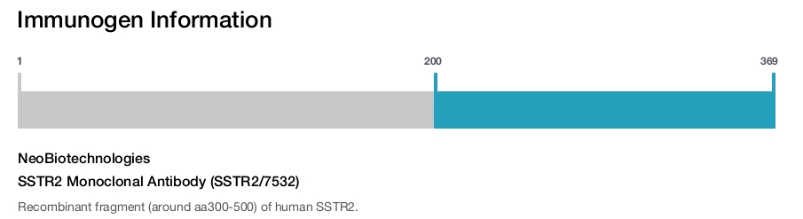 SSTR2 Monoclonal Antibody (SSTR2/7532)