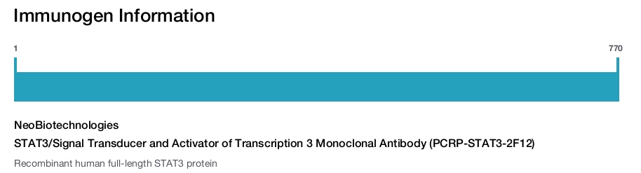 STAT3/Signal Transducer and Activator of Transcription 3 Monoclonal Antibody (PCRP-STAT3-2F12)