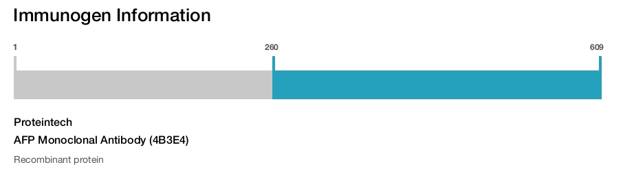 AFP Monoclonal Antibody (4B3E4)