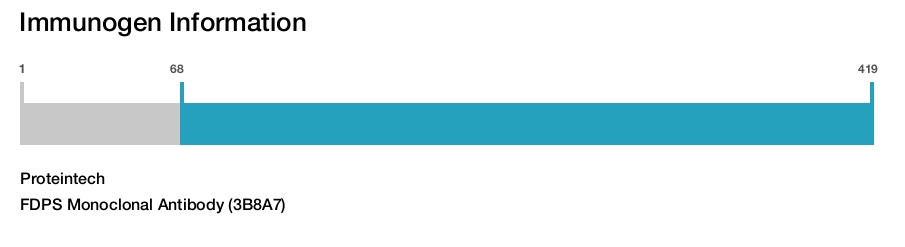 FDPS Monoclonal Antibody (3B8A7)