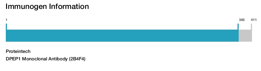DPEP1 Monoclonal Antibody (2B4F4)