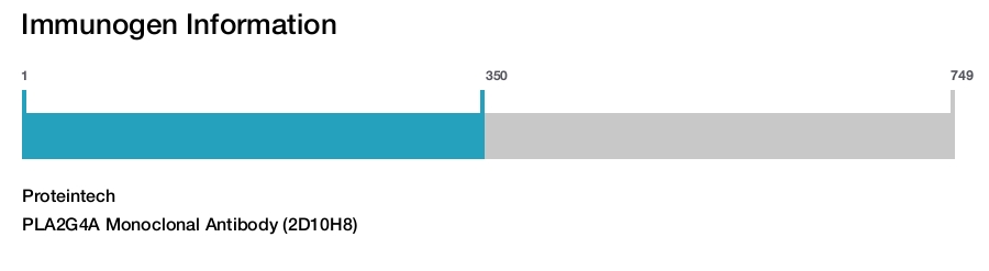 PLA2G4A Monoclonal Antibody (2D10H8)
