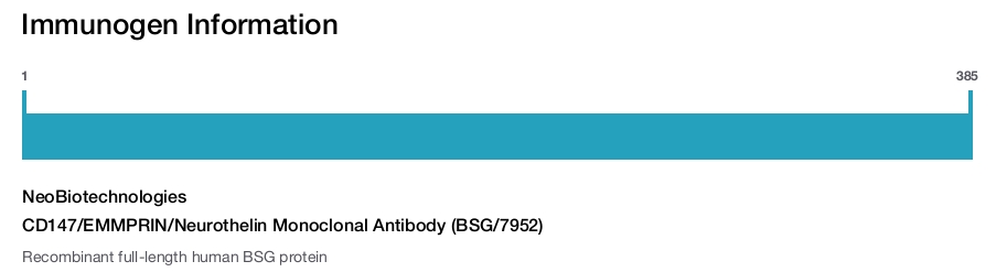 CD147/EMMPRIN/Neurothelin Monoclonal Antibody (BSG/7952)