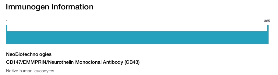 CD147/EMMPRIN/Neurothelin Monoclonal Antibody (CB43)
