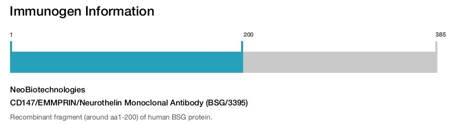 CD147/EMMPRIN/Neurothelin Monoclonal Antibody (BSG/3395)