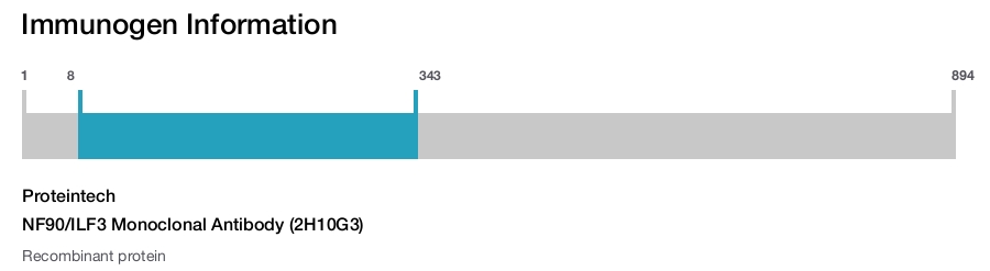 NF90/ILF3 Monoclonal Antibody (2H10G3)