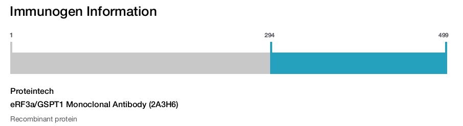 eRF3a/GSPT1 Monoclonal Antibody (2A3H6)