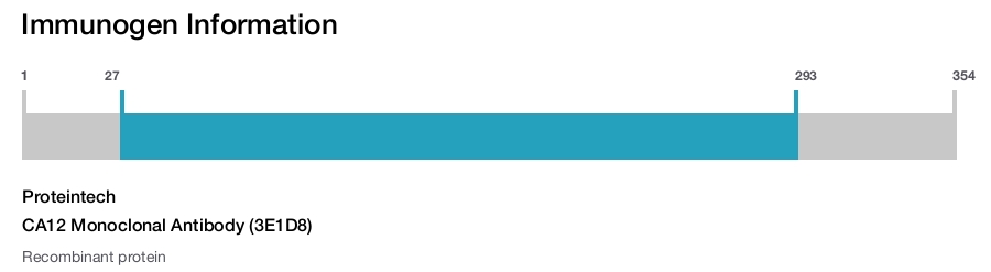 CA12 Monoclonal Antibody (3E1D8)