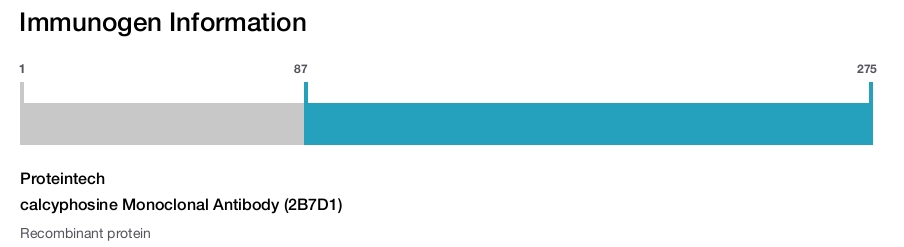 calcyphosine Monoclonal Antibody (2B7D1)