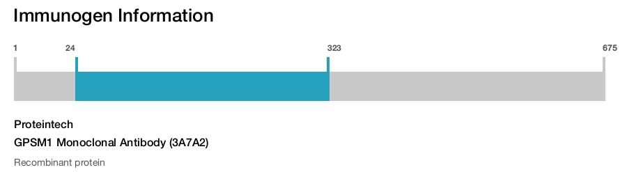 GPSM1 Monoclonal Antibody (3A7A2)