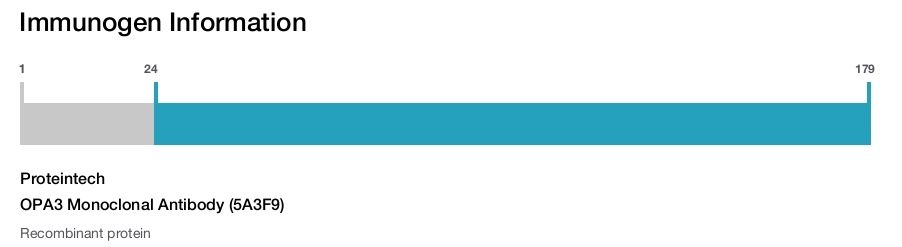 OPA3 Monoclonal Antibody (5A3F9)