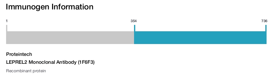 LEPREL2 Monoclonal Antibody (1F6F3)