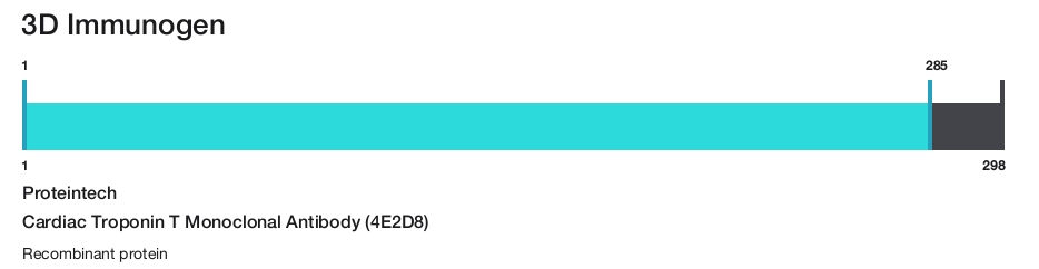 Cardiac Troponin T Monoclonal Antibody (4E2D8)