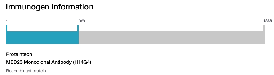 MED23 Monoclonal Antibody (1H4G4)