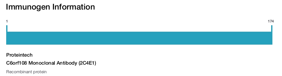 C6orf108 Monoclonal Antibody (2C4E1)