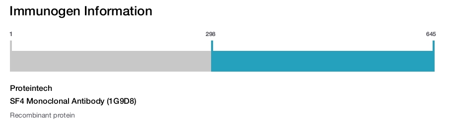 SF4 Monoclonal Antibody (1G9D8)