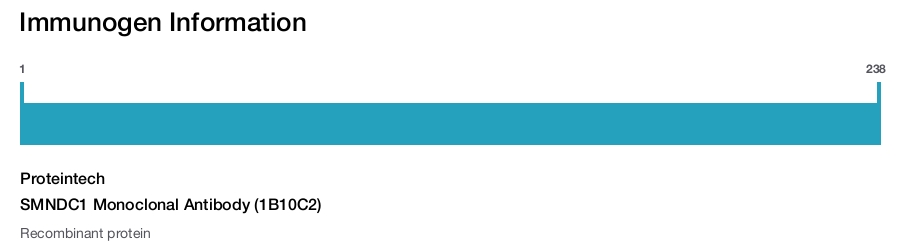 SMNDC1 Monoclonal Antibody (1B10C2)