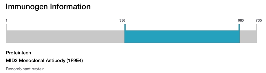 MID2 Monoclonal Antibody (1F9E4)