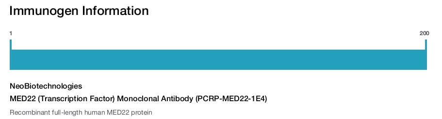 MED22 (Transcription Factor) Monoclonal Antibody (PCRP-MED22-1E4)
