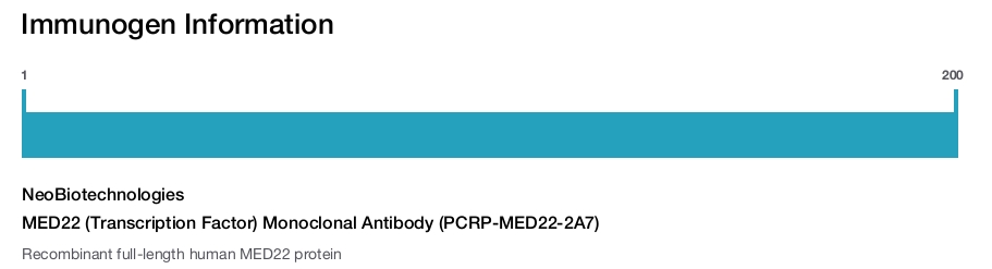 MED22 (Transcription Factor) Monoclonal Antibody (PCRP-MED22-2A7)