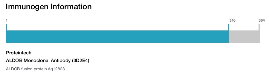ALDOB Monoclonal Antibody (3D2E4)