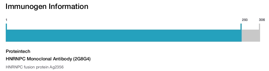 HNRNPC Monoclonal Antibody (2G8G4)