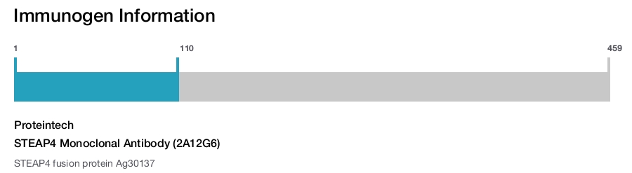 STEAP4 Monoclonal Antibody (2A12G6)