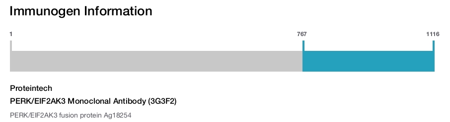 PERK/EIF2AK3 Monoclonal Antibody (3G3F2)