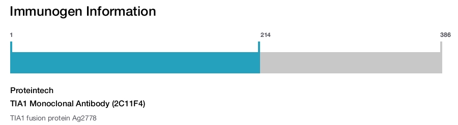 TIA1 Monoclonal Antibody (2C11F4)