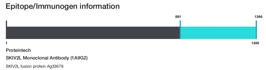 SKIV2L Monoclonal Antibody (1A9G2)