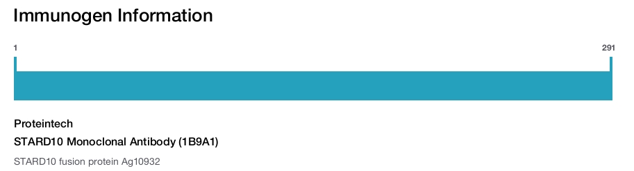 STARD10 Monoclonal Antibody (1B9A1)