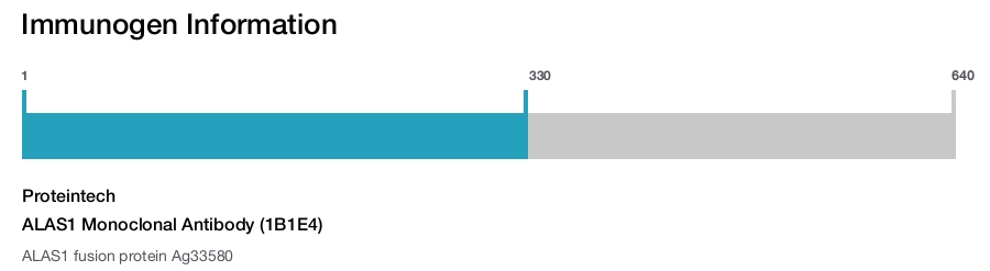 ALAS1 Monoclonal Antibody (1B1E4)