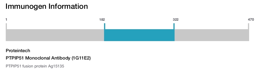 PTPIP51 Monoclonal Antibody (1G11E2)