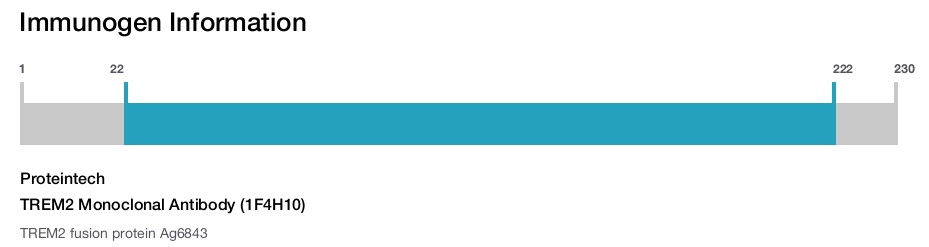 TREM2 Monoclonal Antibody (1F4H10)