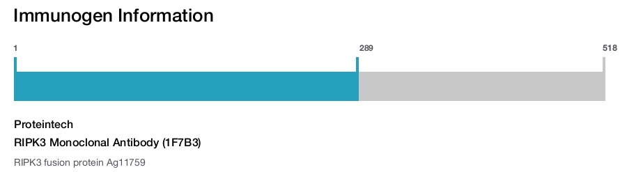 RIPK3 Monoclonal Antibody (1F7B3)