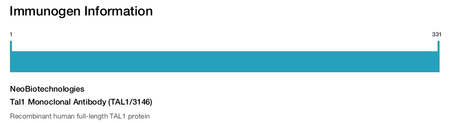 Tal1 Monoclonal Antibody (TAL1/3146)