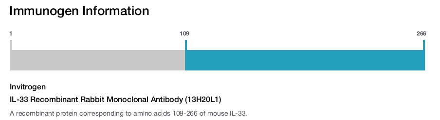 IL-33 Recombinant Rabbit Monoclonal Antibody (13H20L1)