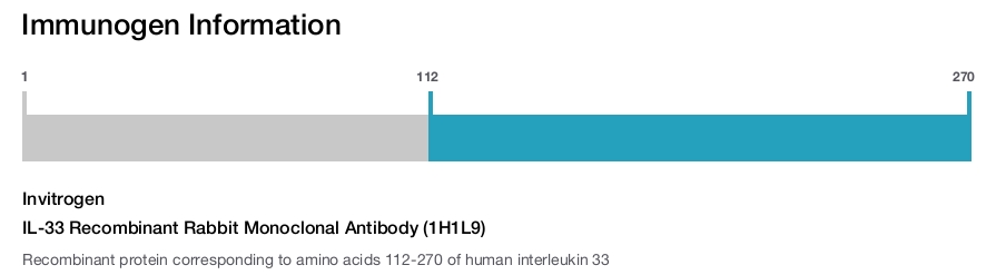 IL-33 Recombinant Rabbit Monoclonal Antibody (1H1L9)