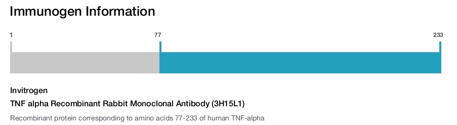 TNF alpha Recombinant Rabbit Monoclonal Antibody (3H15L1)