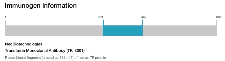 Transferrin Monoclonal Antibody (TF, 3001)