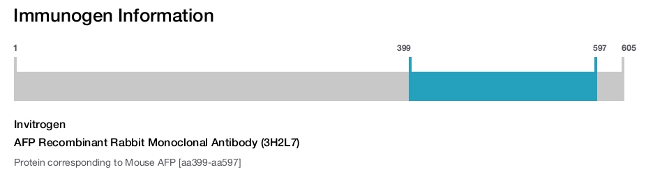 AFP Recombinant Rabbit Monoclonal Antibody (3H2L7)