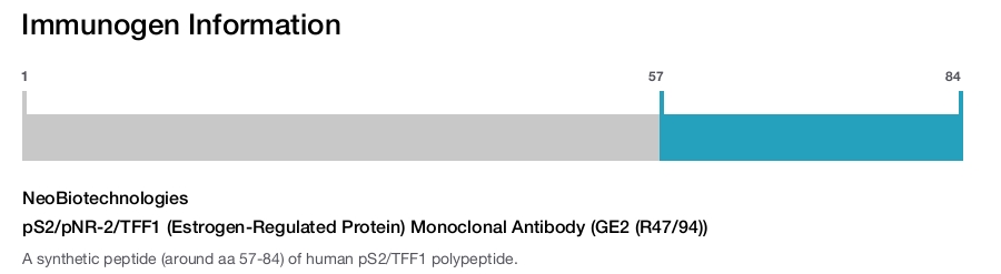 pS2/pNR-2/TFF1 (Estrogen-Regulated Protein) Monoclonal Antibody (GE2 (R47/94))