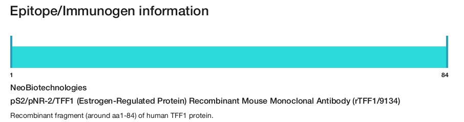 pS2/pNR-2/TFF1 (Estrogen-Regulated Protein) Recombinant Mouse Monoclonal Antibody (rTFF1/9134)