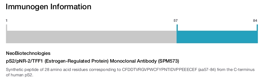pS2/pNR-2/TFF1 (Estrogen-Regulated Protein) Monoclonal Antibody (SPM573)