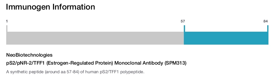 pS2/pNR-2/TFF1 (Estrogen-Regulated Protein) Monoclonal Antibody (SPM313)