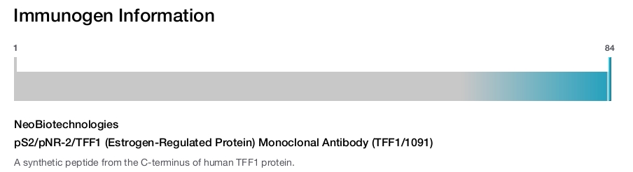 pS2/pNR-2/TFF1 (Estrogen-Regulated Protein) Monoclonal Antibody (TFF1/1091)