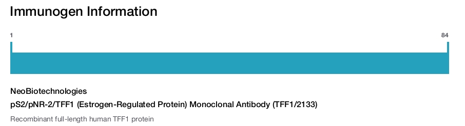 pS2/pNR-2/TFF1 (Estrogen-Regulated Protein) Monoclonal Antibody (TFF1/2133)
