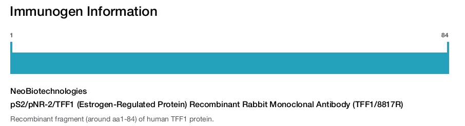 pS2/pNR-2/TFF1 (Estrogen-Regulated Protein) Recombinant Rabbit Monoclonal Antibody (TFF1/8817R)