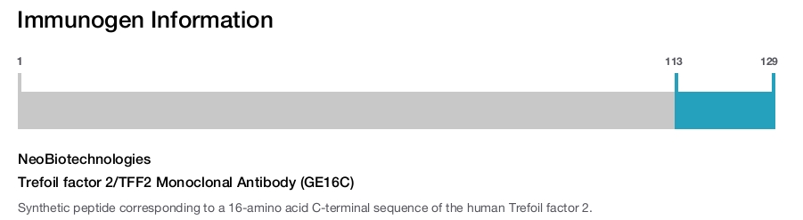 Trefoil factor 2/TFF2 Monoclonal Antibody (GE16C)